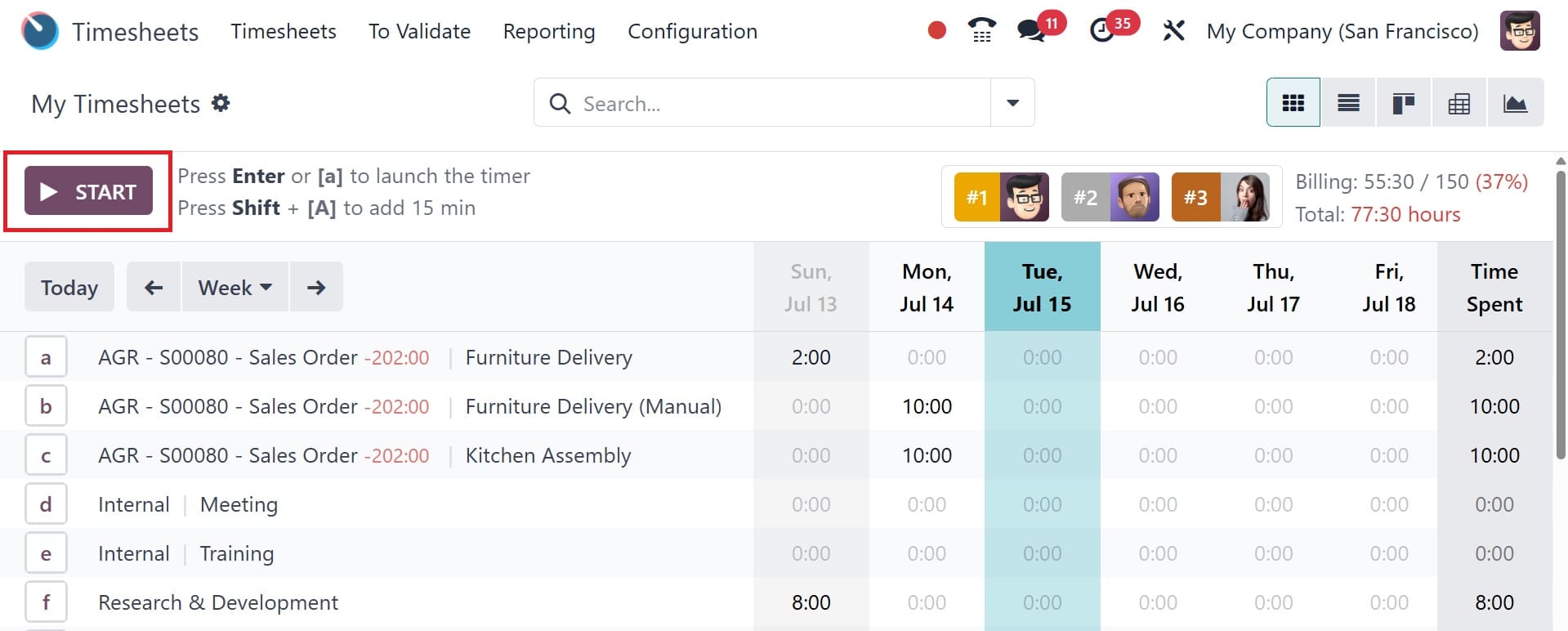Overview of Billing Rate Target and Leaderboard in Odoo 18 Timesheet-cybrosys