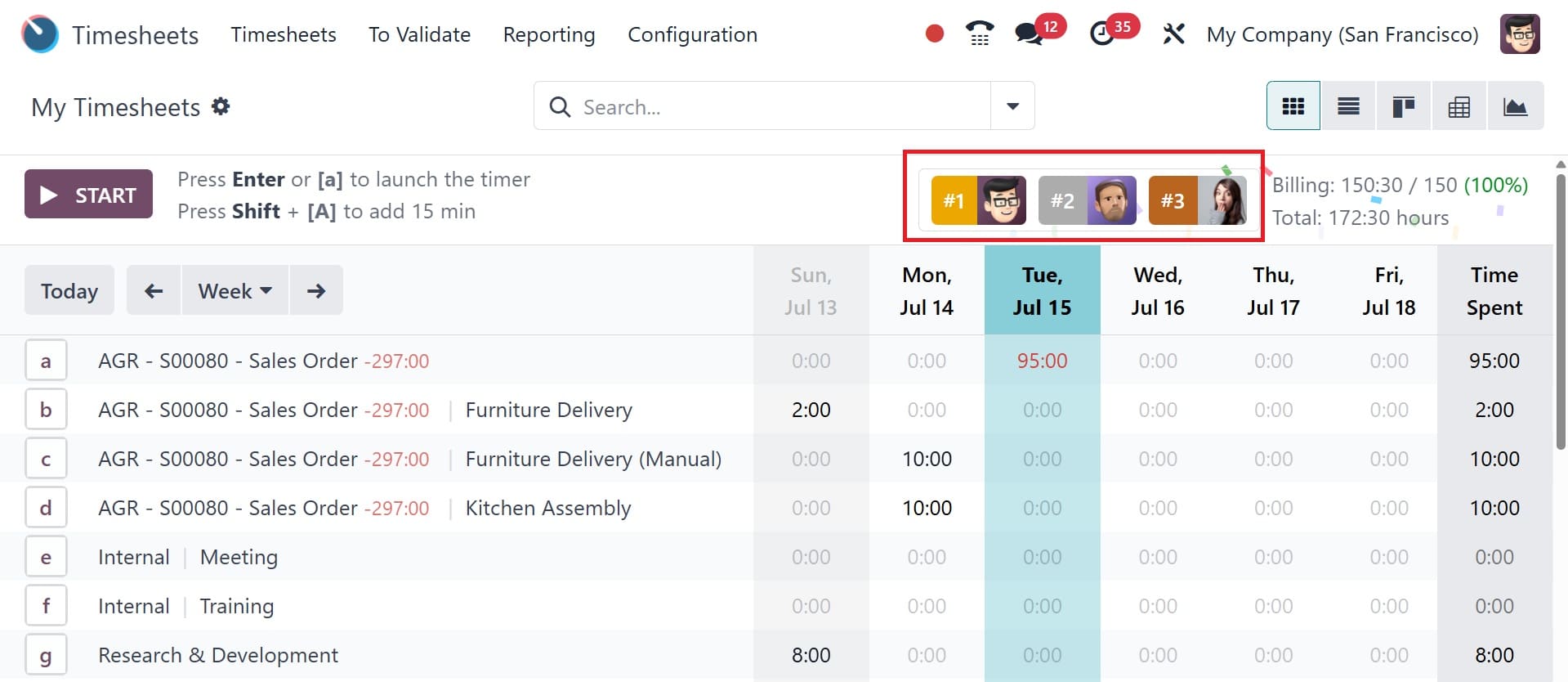Overview of Billing Rate Target and Leaderboard in Odoo 18 Timesheet-cybrosys
