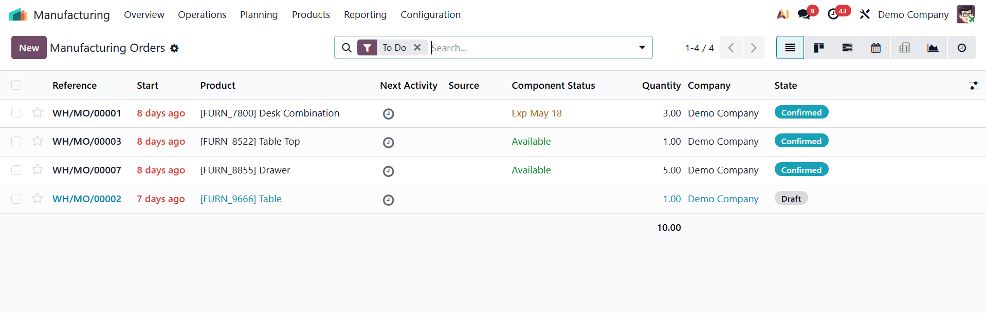 Overview of BoM Types and Their Use Cases in Odoo 19 Manufacturing-cybrosys