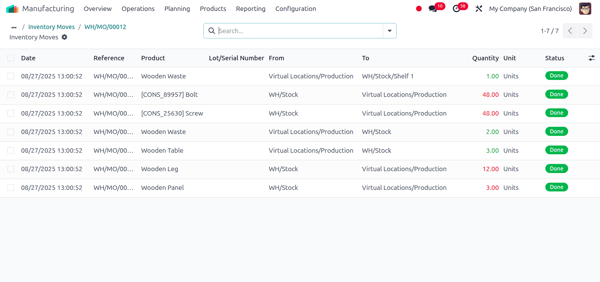 blog-Overview of By-Product Management in Odoo 18 Manufacturing