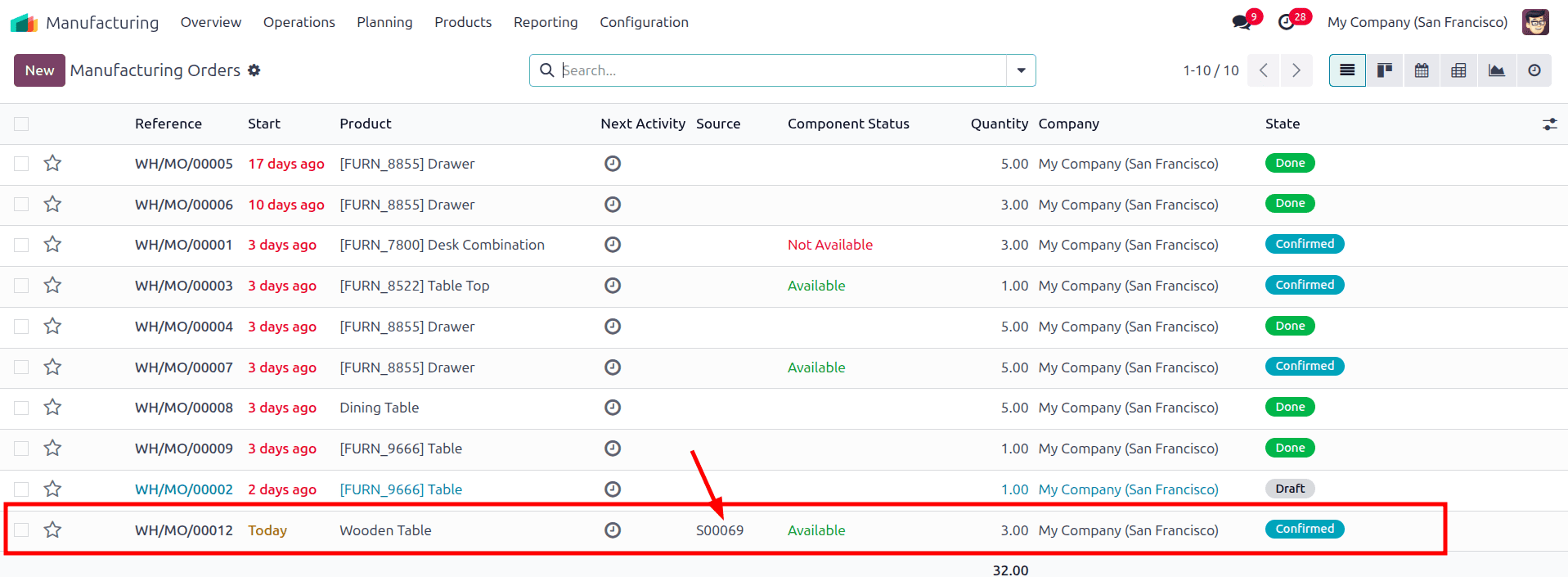 blog-Overview of By-Product Management in Odoo 18 Manufacturing