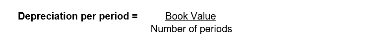 Overview of Calculations Based on Asset Depreciation Method in Odoo 18-cybrosys