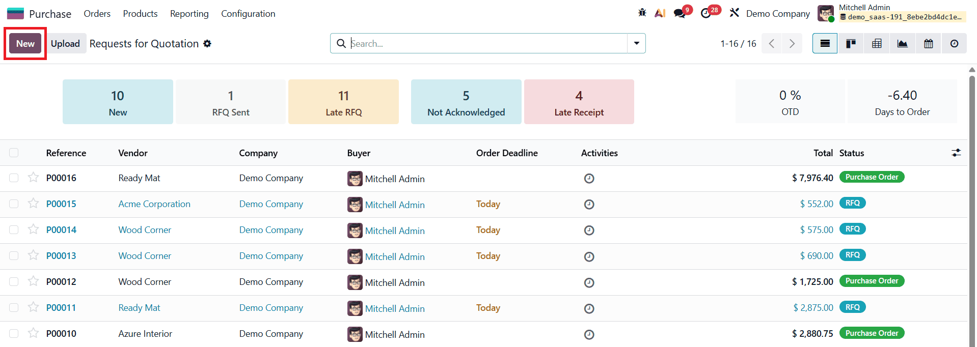 Overview of Comparing Quotation Prices for Smarter Purchasing in Odoo 19-cybrosys