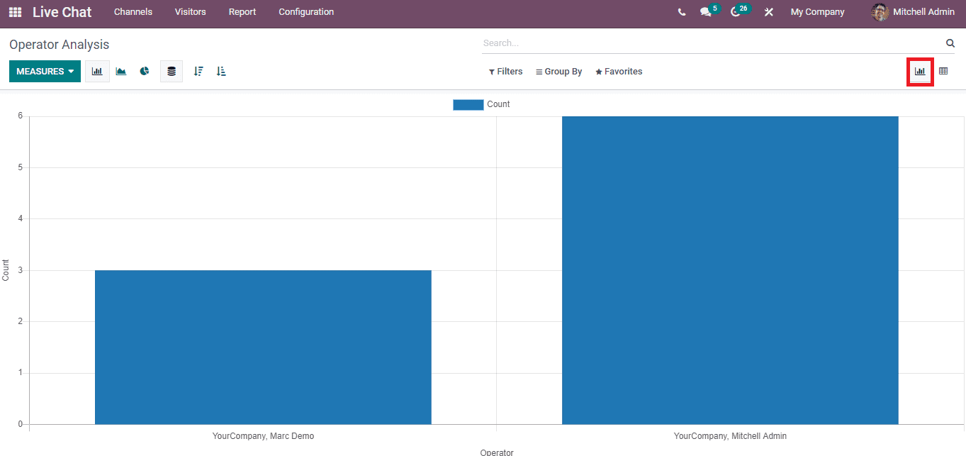 overview-of-customer-rating-operator-analysis-in-odoo-15-live-chat-cybrosys