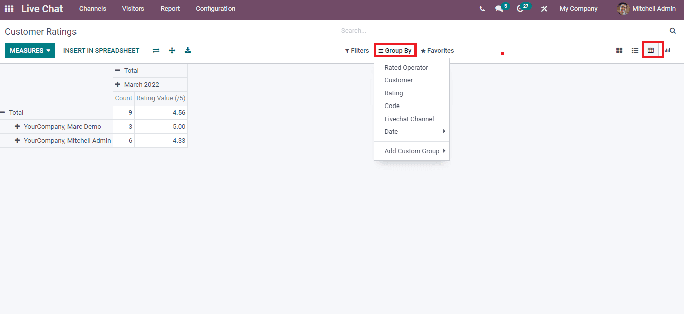 overview-of-customer-rating-operator-analysis-in-odoo-15-live-chat-cybrosys