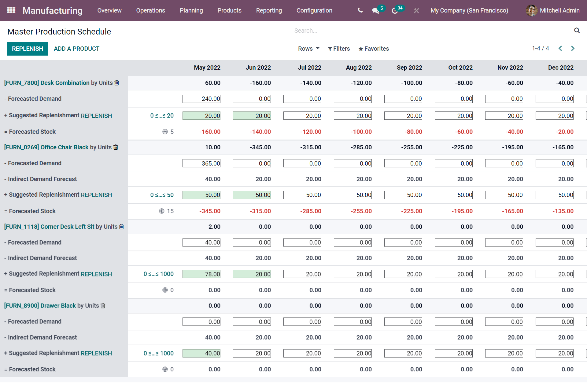 overview-of-enabling-mps-in-odoo-15-erp-cybrosys