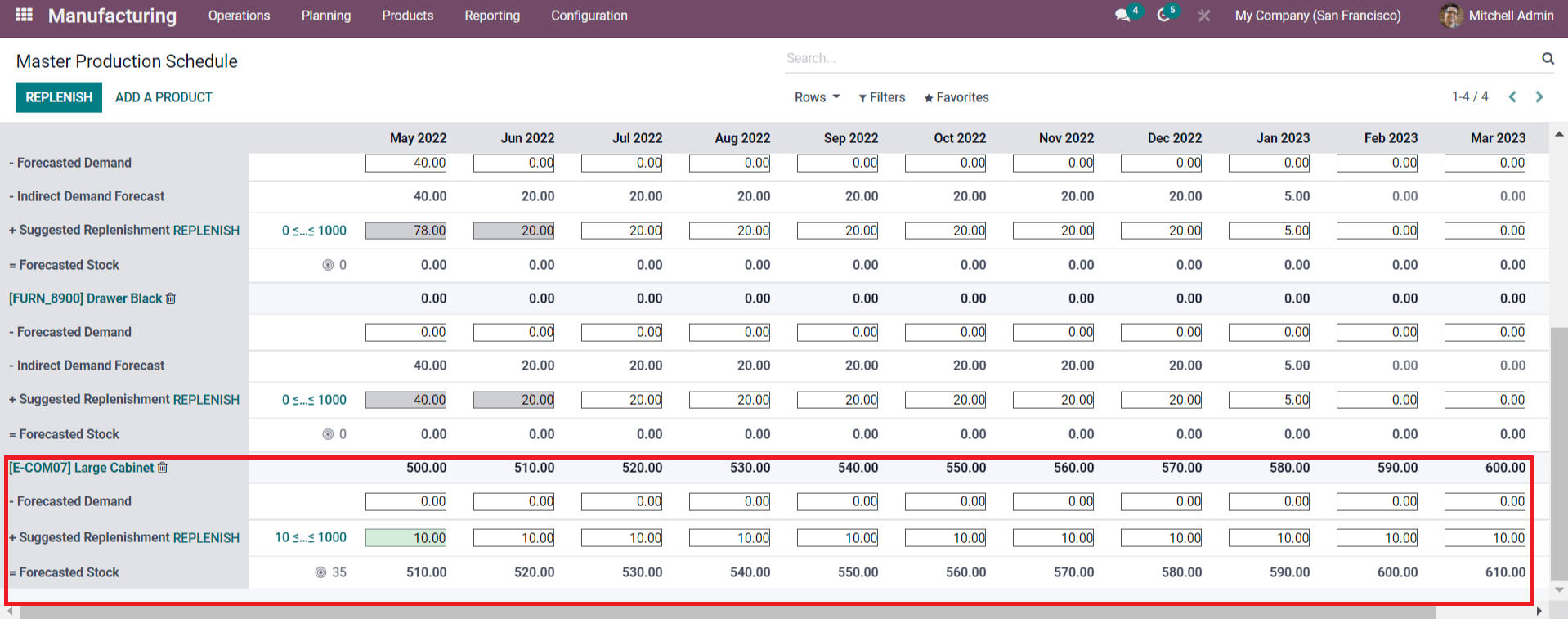 overview-of-enabling-mps-in-odoo-15-erp-cybrosys