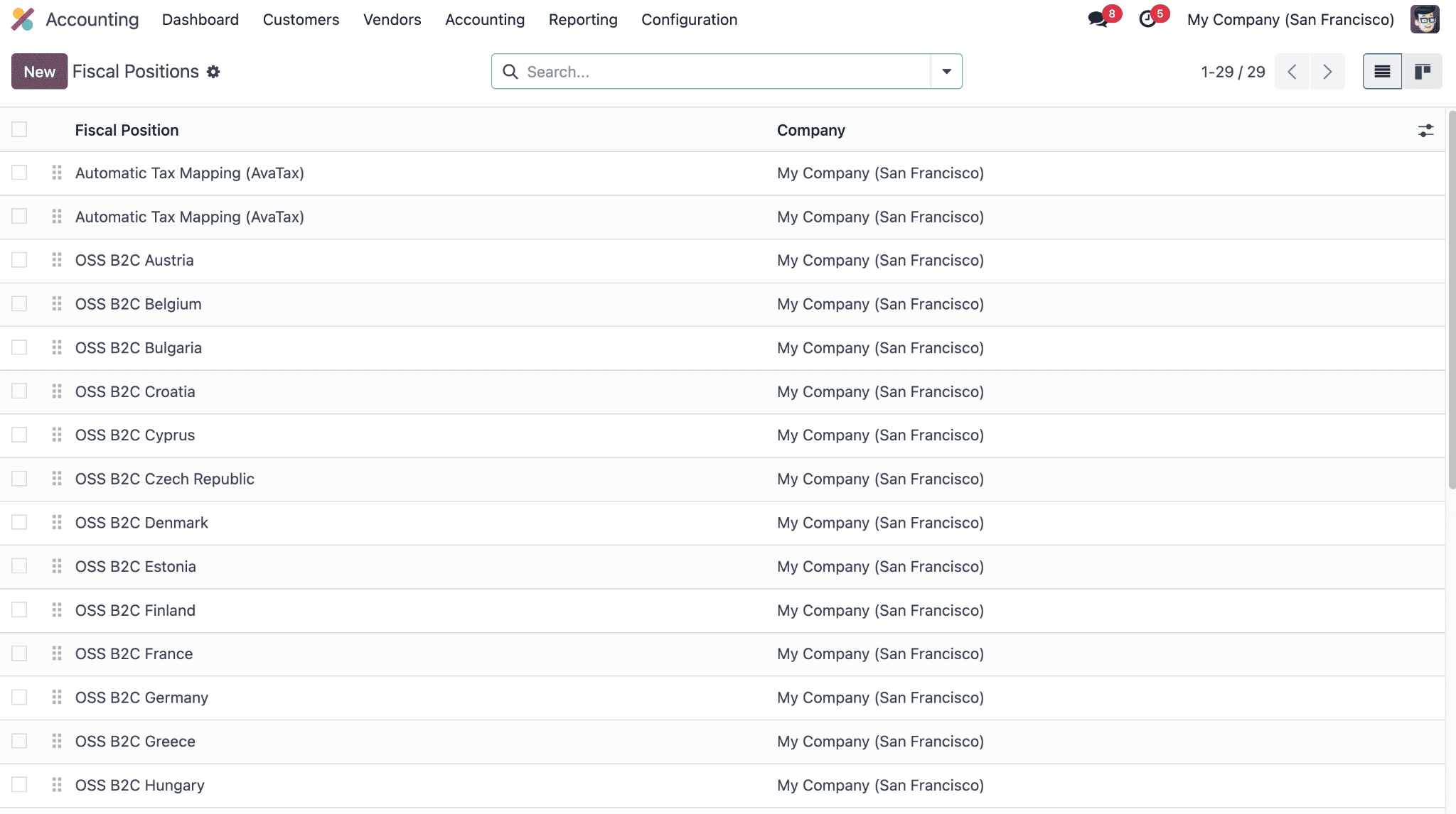 Overview of EU Intra-Community Distance Selling in Odoo 18 Accounting-cybrosys