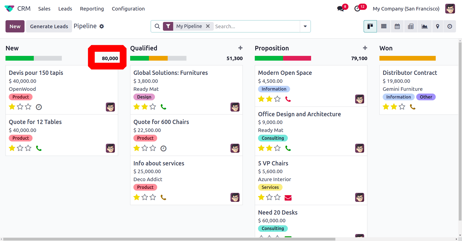 Overview of Expected & Recurring Revenue of an Opportunity in Odoo 18-cybrosys