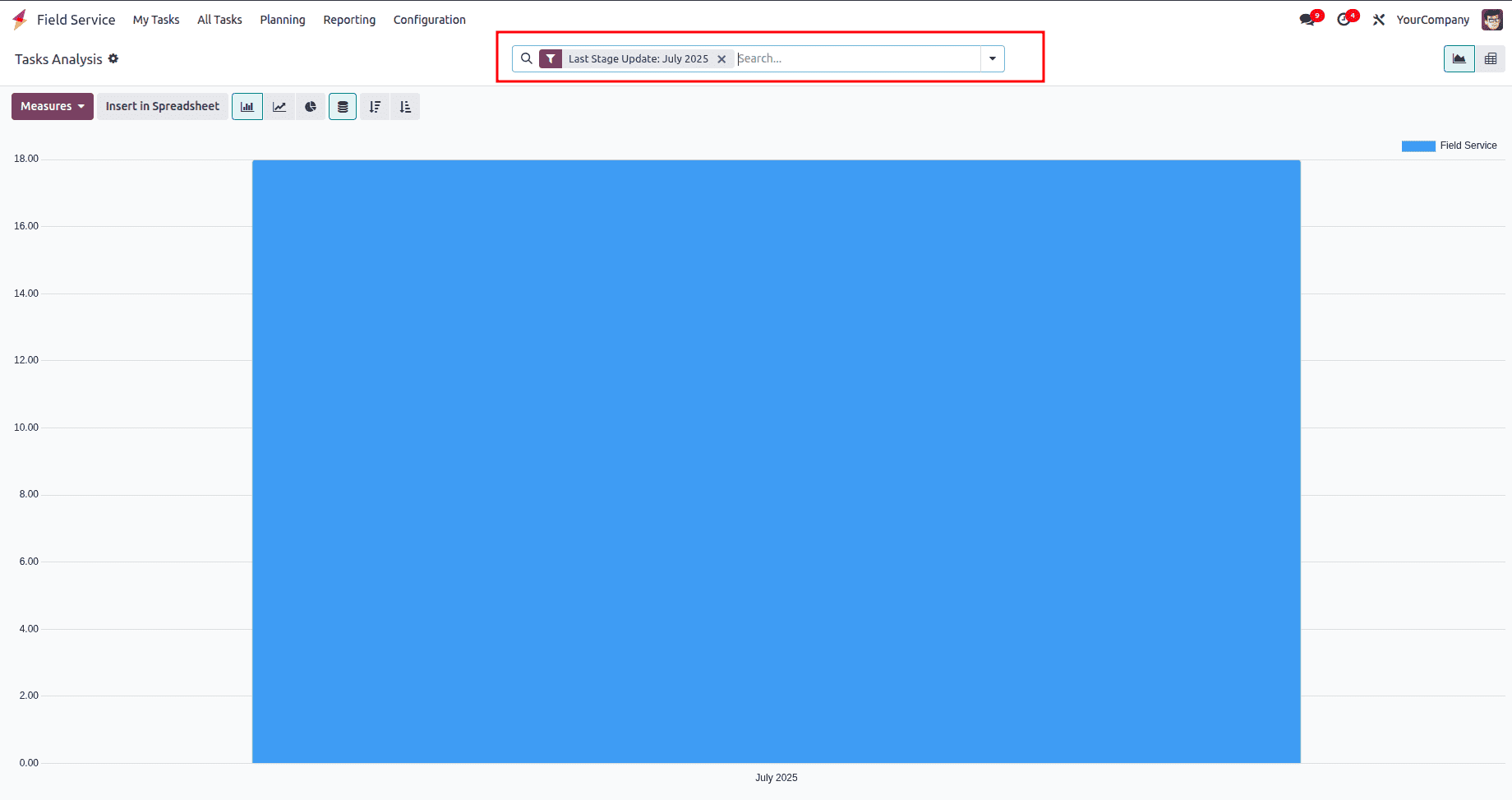 Overview of Field Service Reporting In Odoo 18-cybrosys