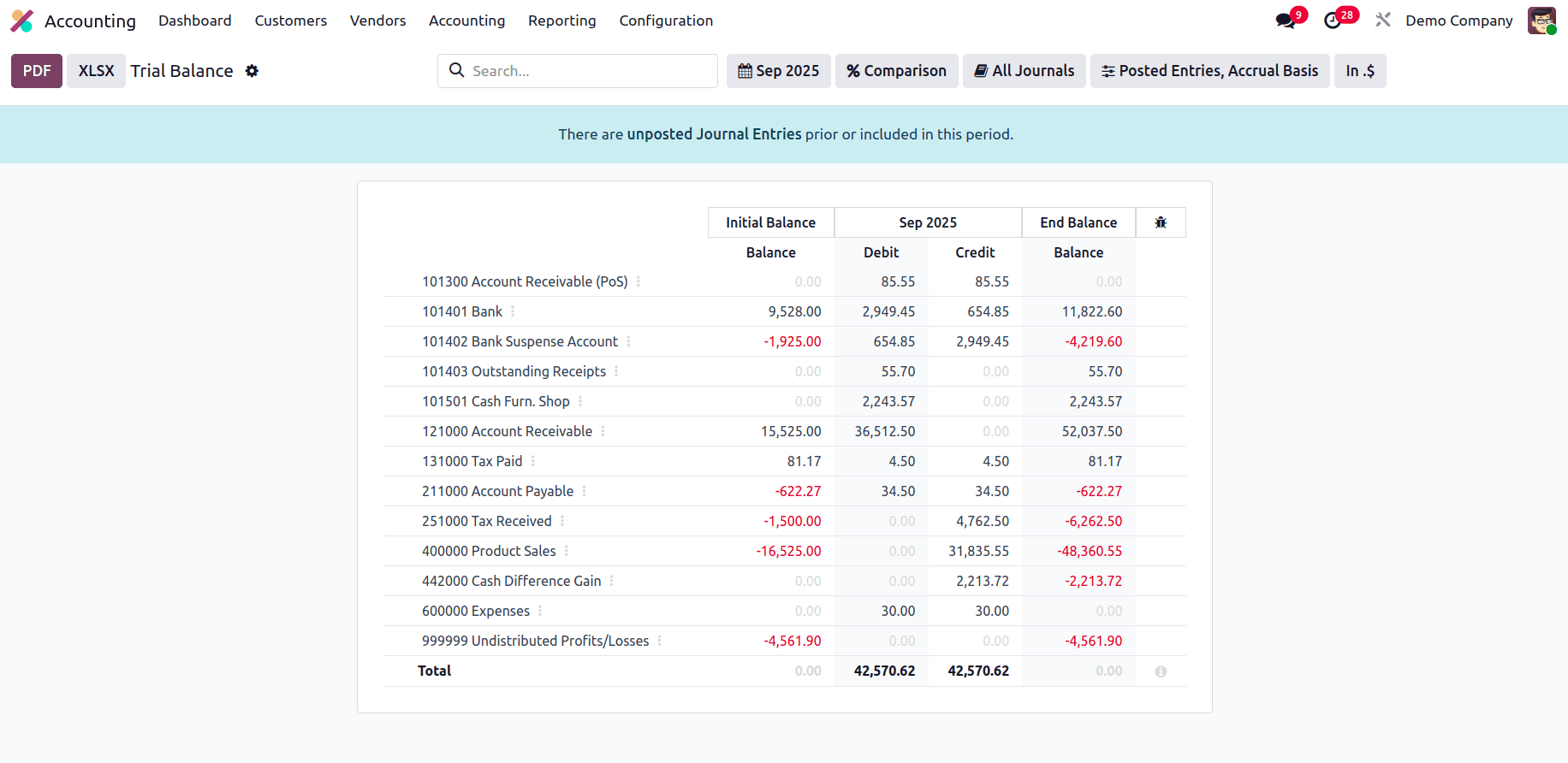 Overview of Financial Statement in Odoo 18 Accounting Module-cybrosys