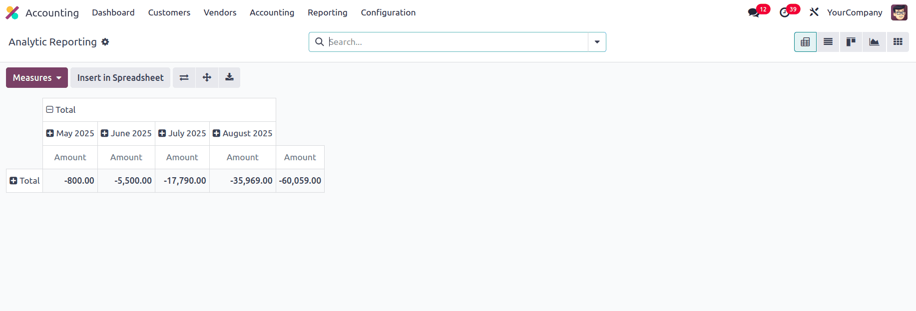 Overview of Financial Statement in Odoo 18 Accounting Module-cybrosys