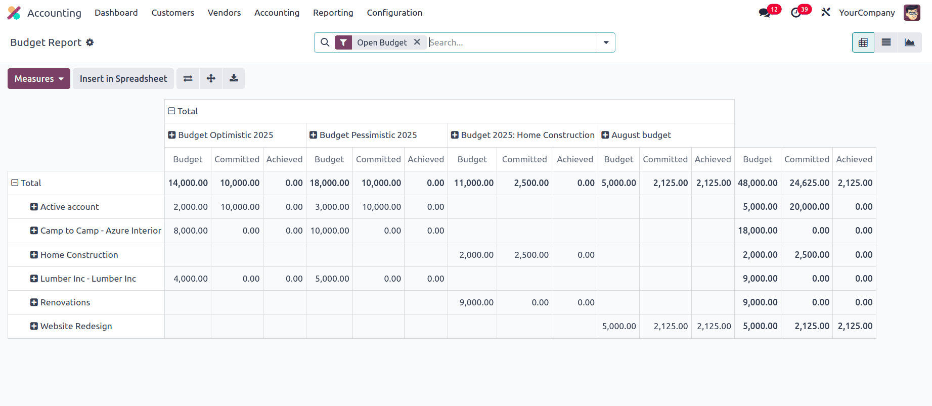 Overview of Financial Statement in Odoo 18 Accounting Module-cybrosys