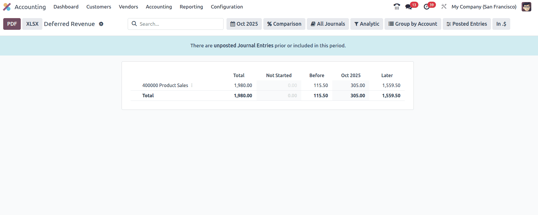 Overview of Financial Statement in Odoo 18 Accounting Module-cybrosys