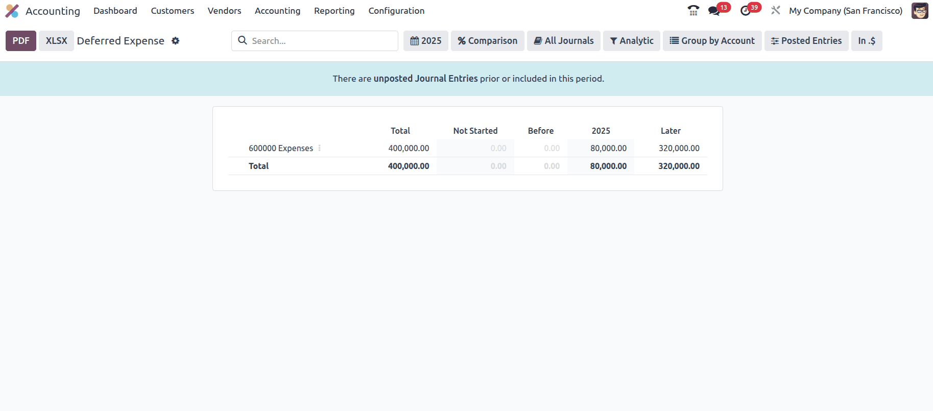 Overview of Financial Statement in Odoo 18 Accounting Module-cybrosys