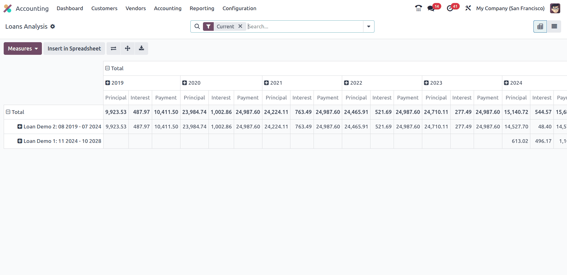 Overview of Financial Statement in Odoo 18 Accounting Module-cybrosys