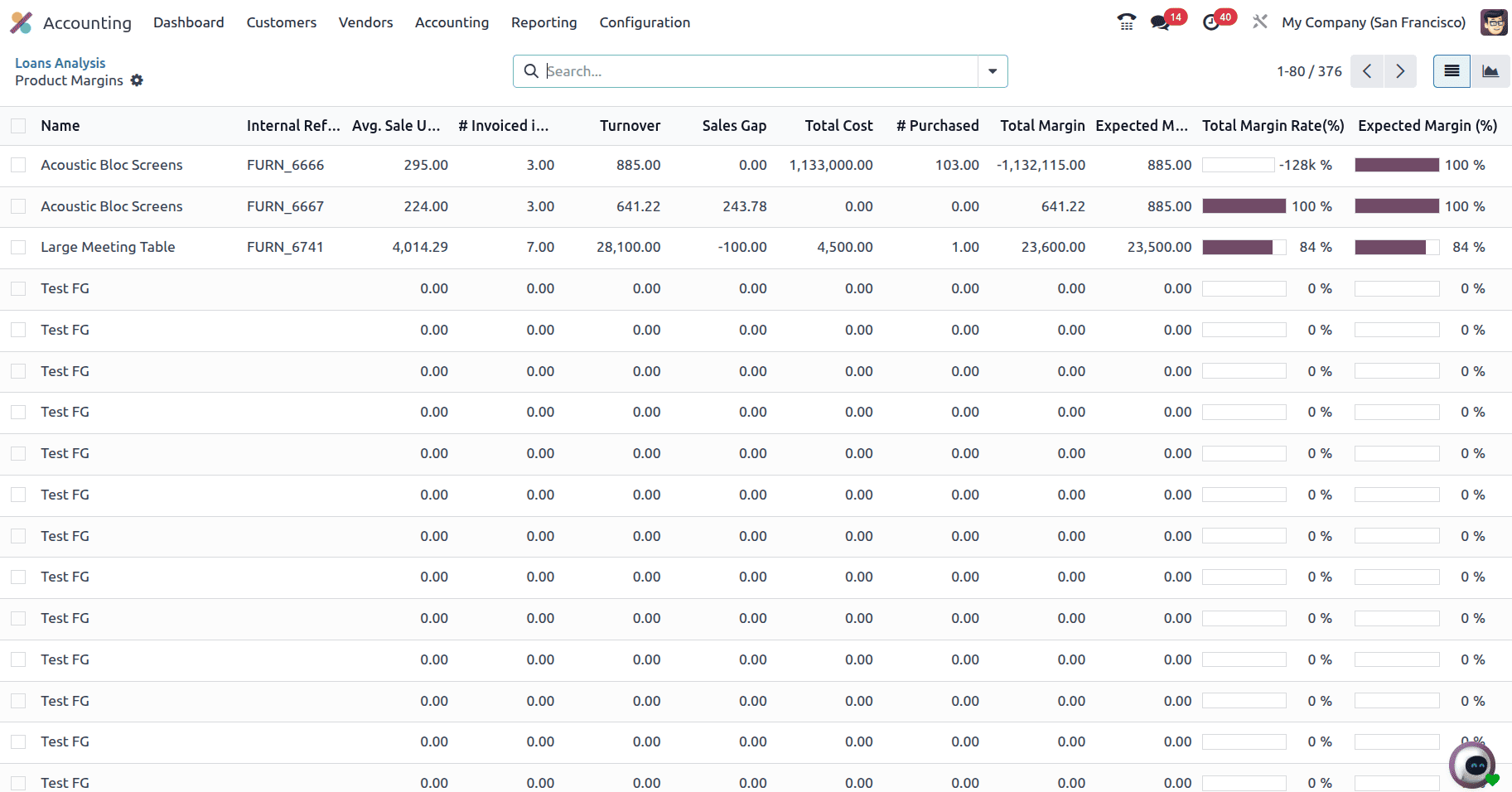 Overview of Financial Statement in Odoo 18 Accounting Module-cybrosys