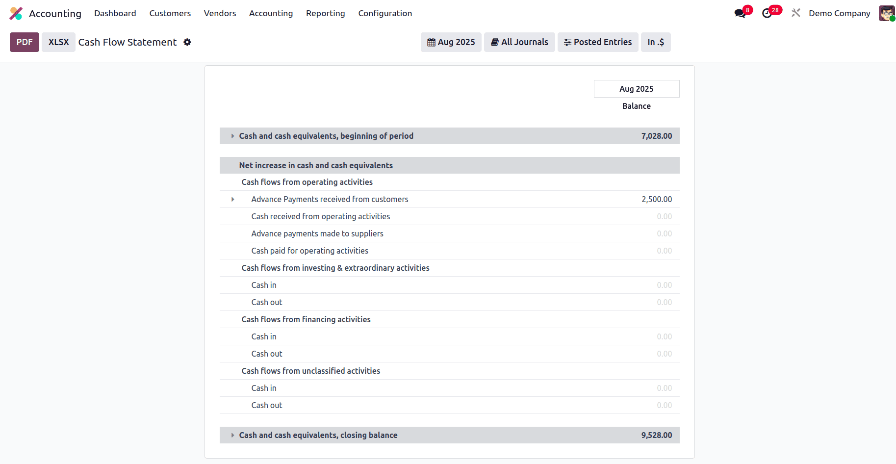 Overview of Financial Statement in Odoo 18 Accounting Module-cybrosys