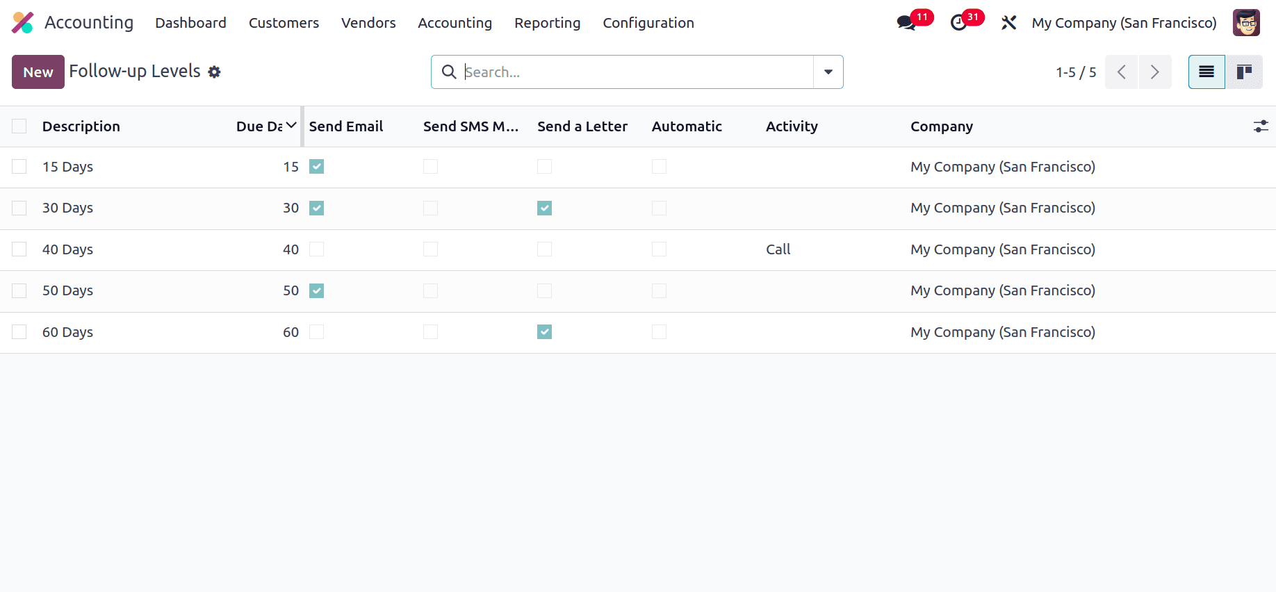 Overview of Follow-up Levels and Follow-up in Odoo 18-cybrosys