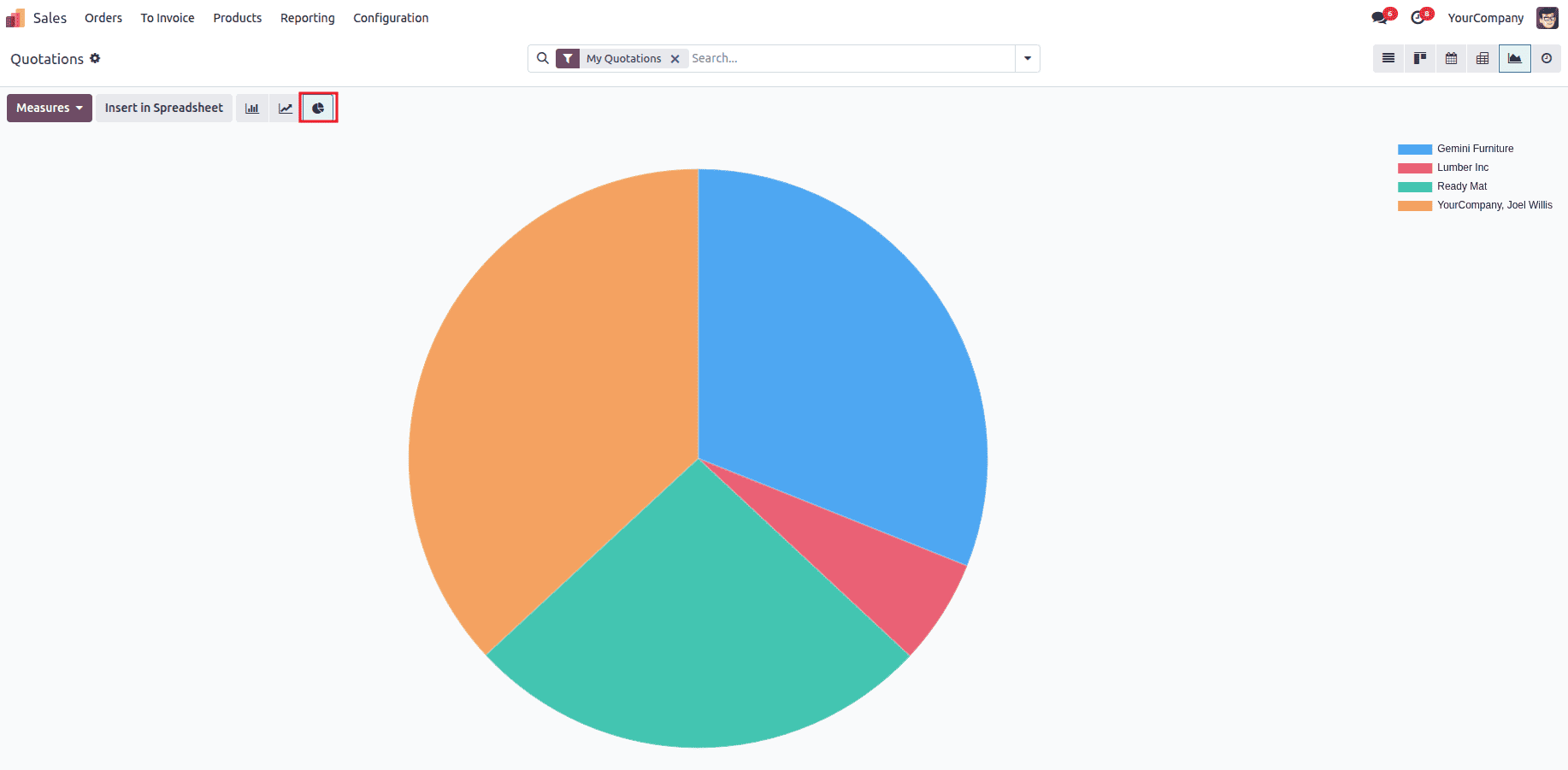 Overview of Graph View Attributes in Odoo19-cybrosys