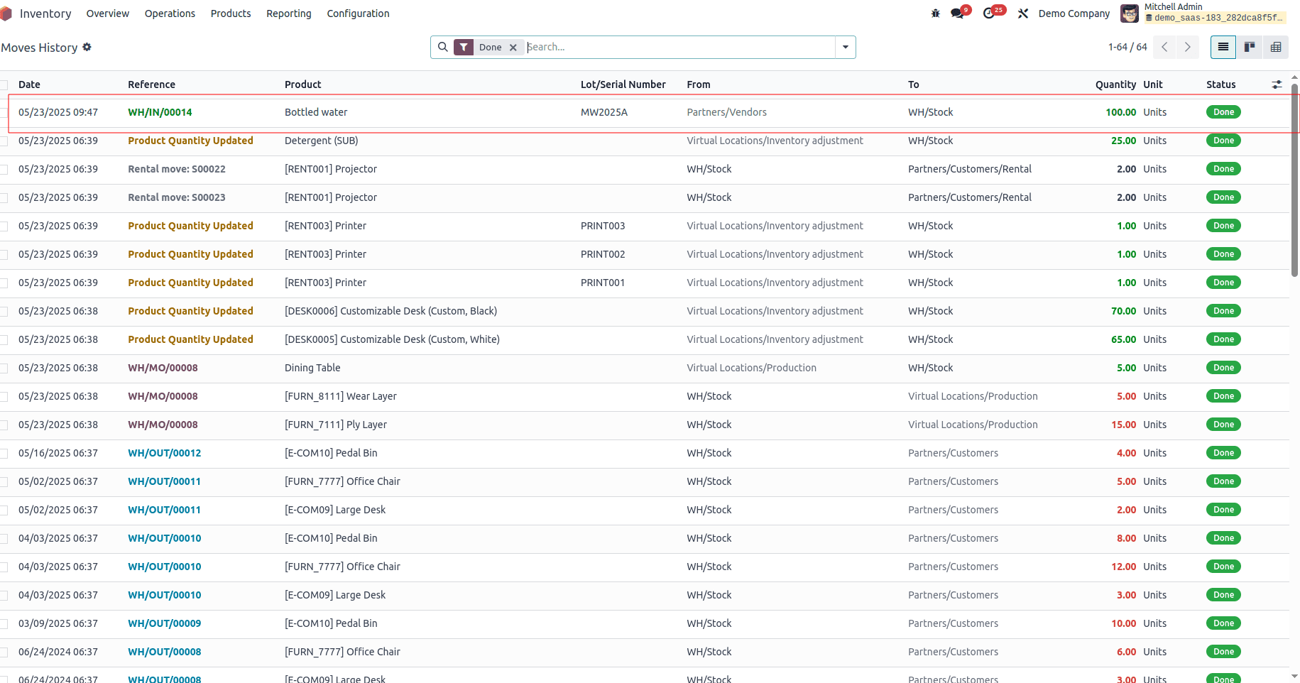 Overview of GS1 Barcode Nomenclature in Odoo 18-cybrosys