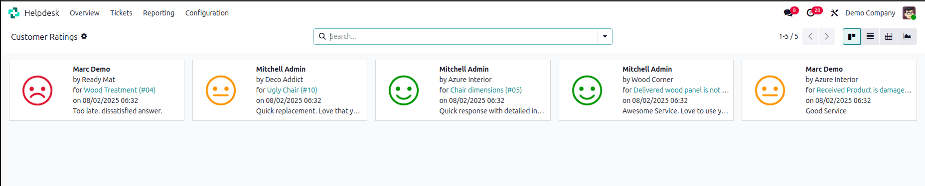 Overview of Helpdesk Reporting in Odoo 18-cybrosys