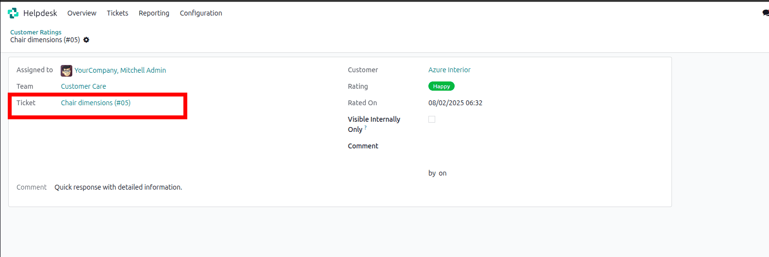 Overview of Helpdesk Reporting in Odoo 18-cybrosys