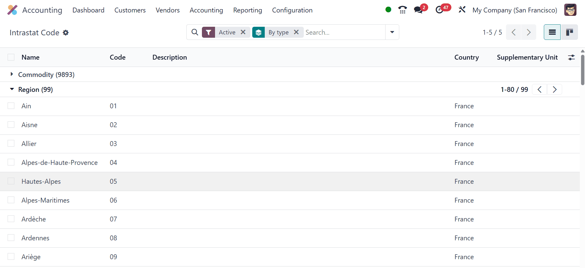 Overview of Intrastat in Odoo 18 Accounting-cybrosys
