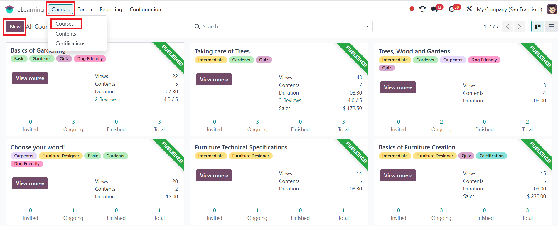 Overview of Launching Online Courses in Odoo 18 e-Learning-cybrosys