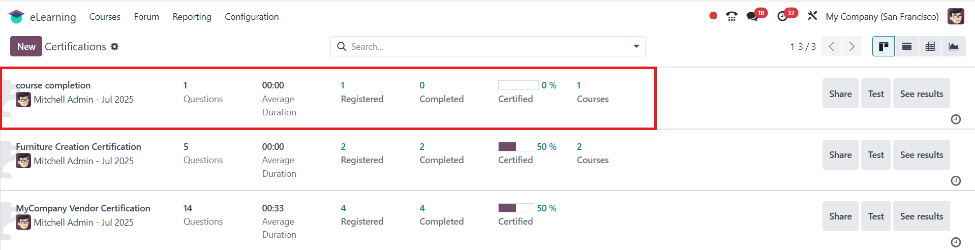 Overview of Launching Online Courses in Odoo 18 e-Learning-cybrosys