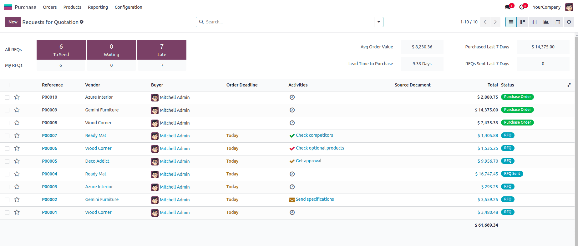 Overview of List View Decoration Attributes in Odoo 18-cybrosys