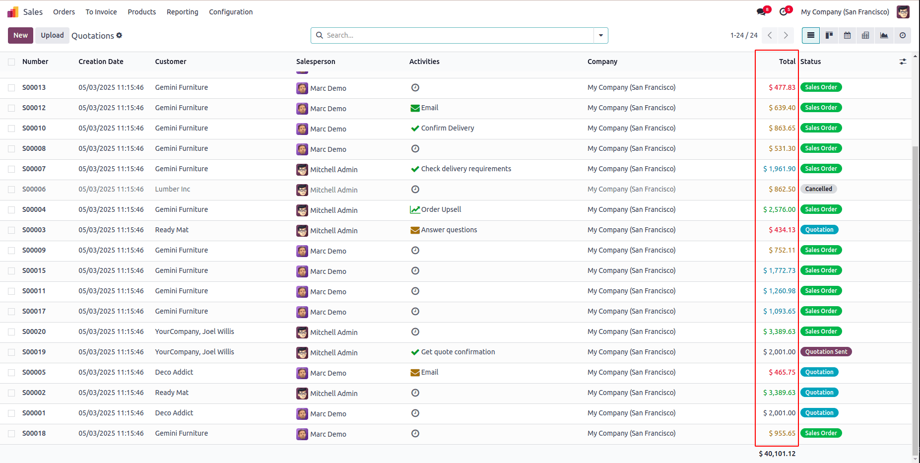 Overview of List View Decoration Attributes in Odoo 18-cybrosys
