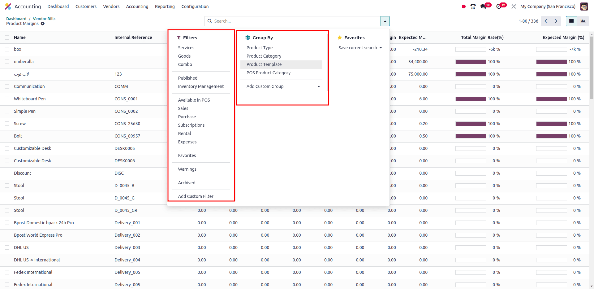 Overview of Margin Analysis In Odoo 18-cybrosys