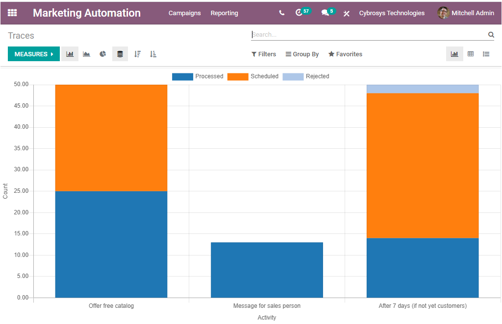 overview-of-marketing-automation-module-odoo-14