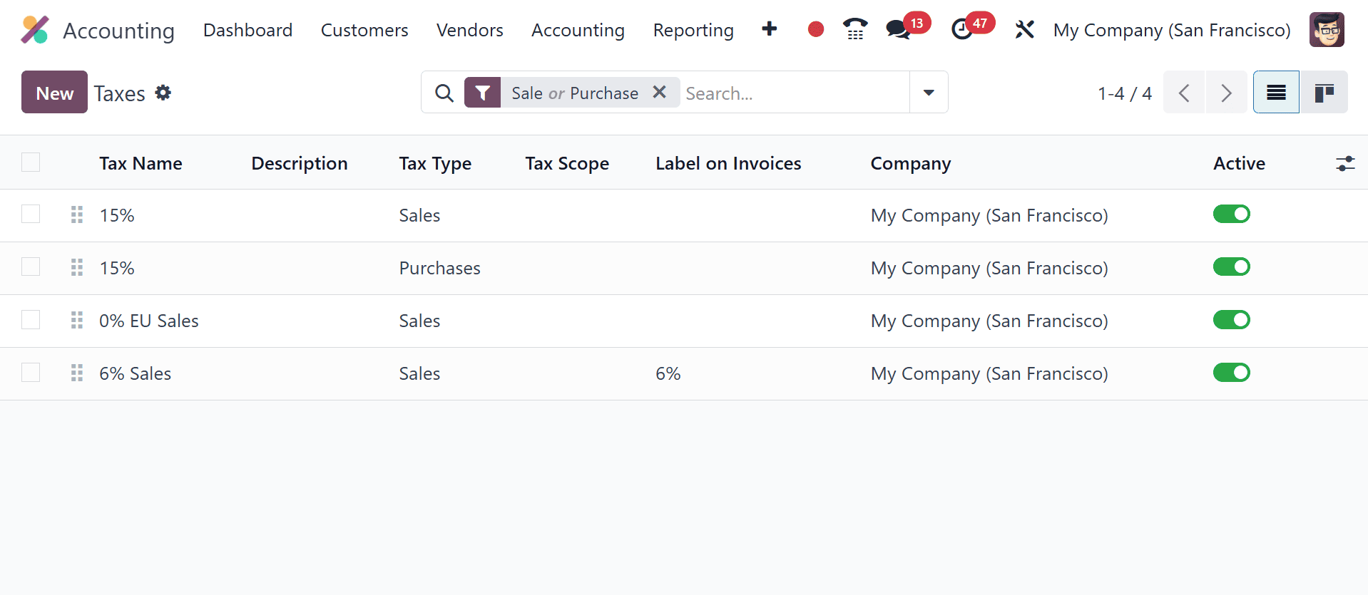 Overview of Navigating B2B and B2C Sales Strategies in Odoo 18 E-Commerce-cybrosys