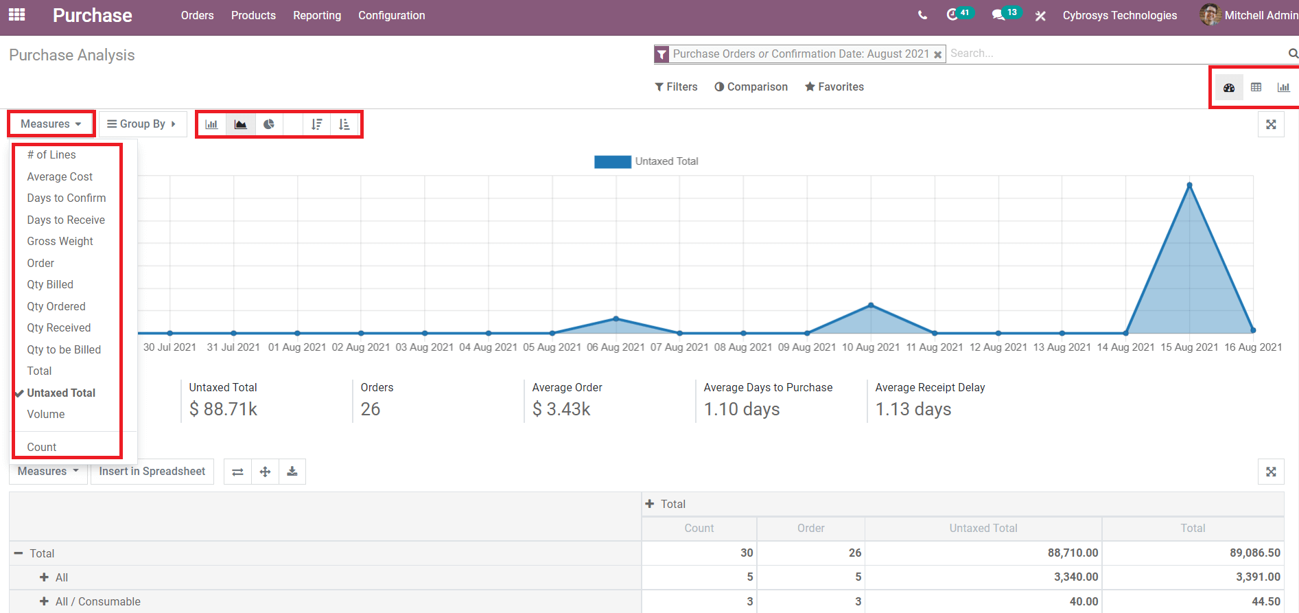 overview-of-odoo-14-purchase-management-module