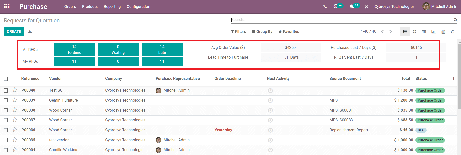 overview-of-odoo-14-purchase-management-module