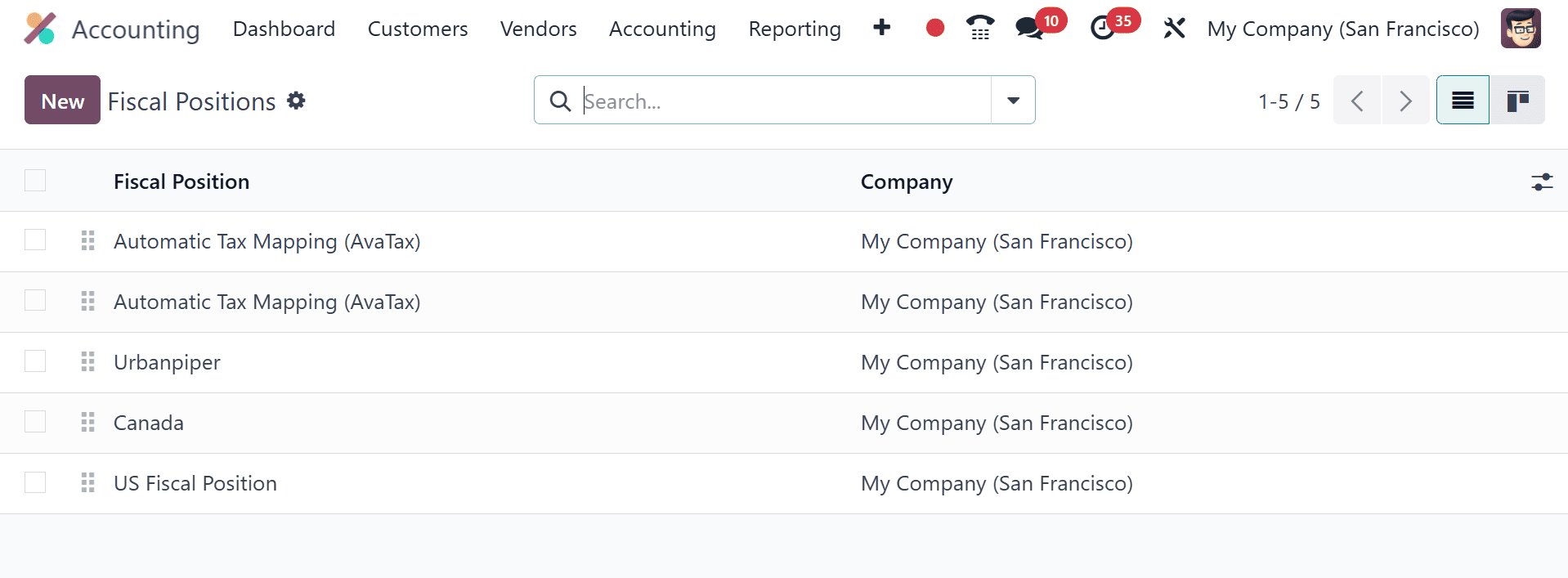 Overview of Odoo 18 Accounting Localisation-cybrosys