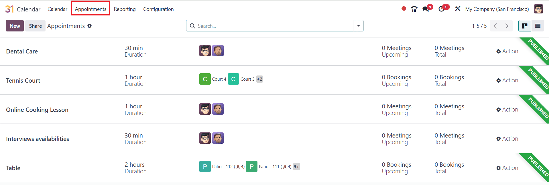 Overview of Odoo 18 Calendar Module-cybrosys