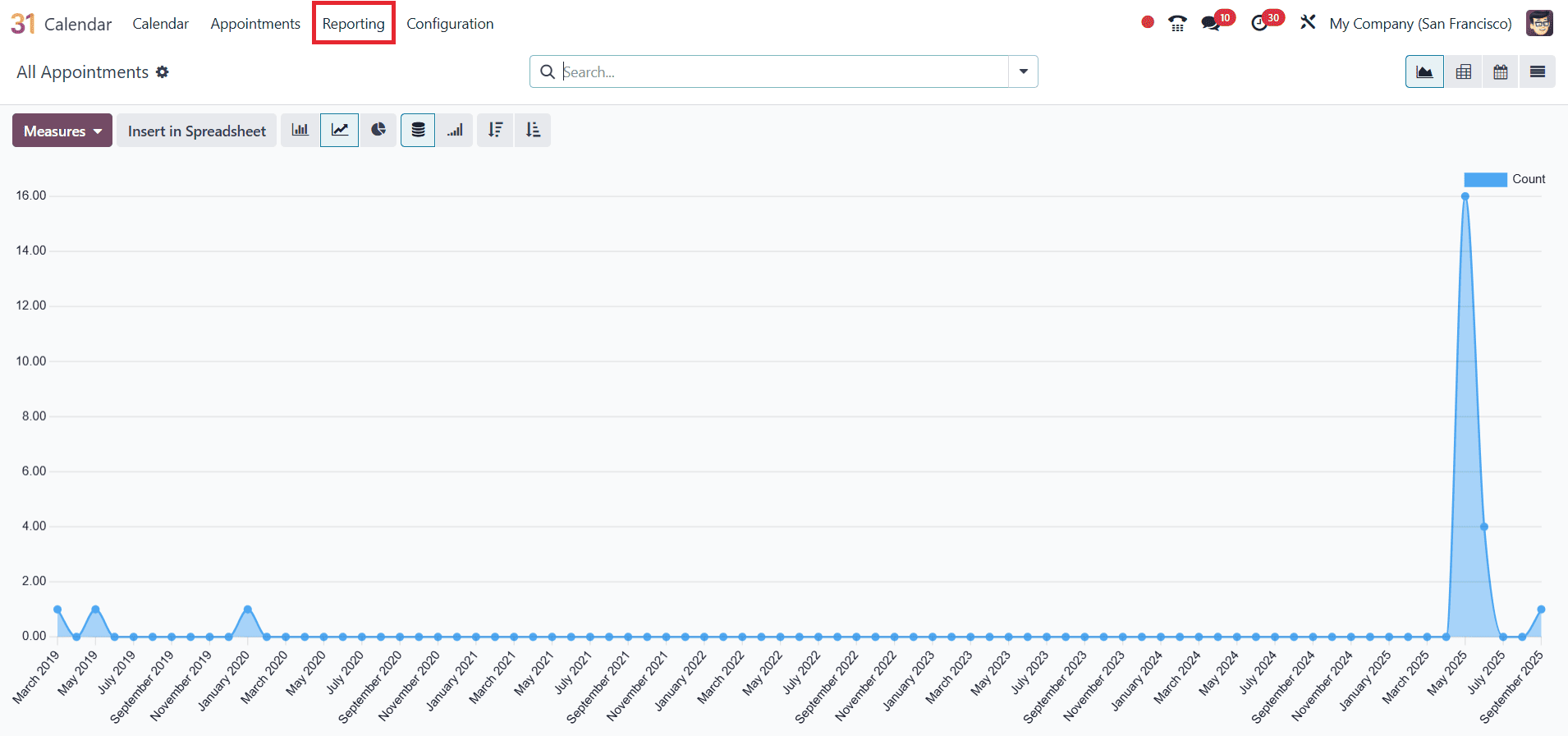 Overview of Odoo 18 Calendar Module-cybrosys