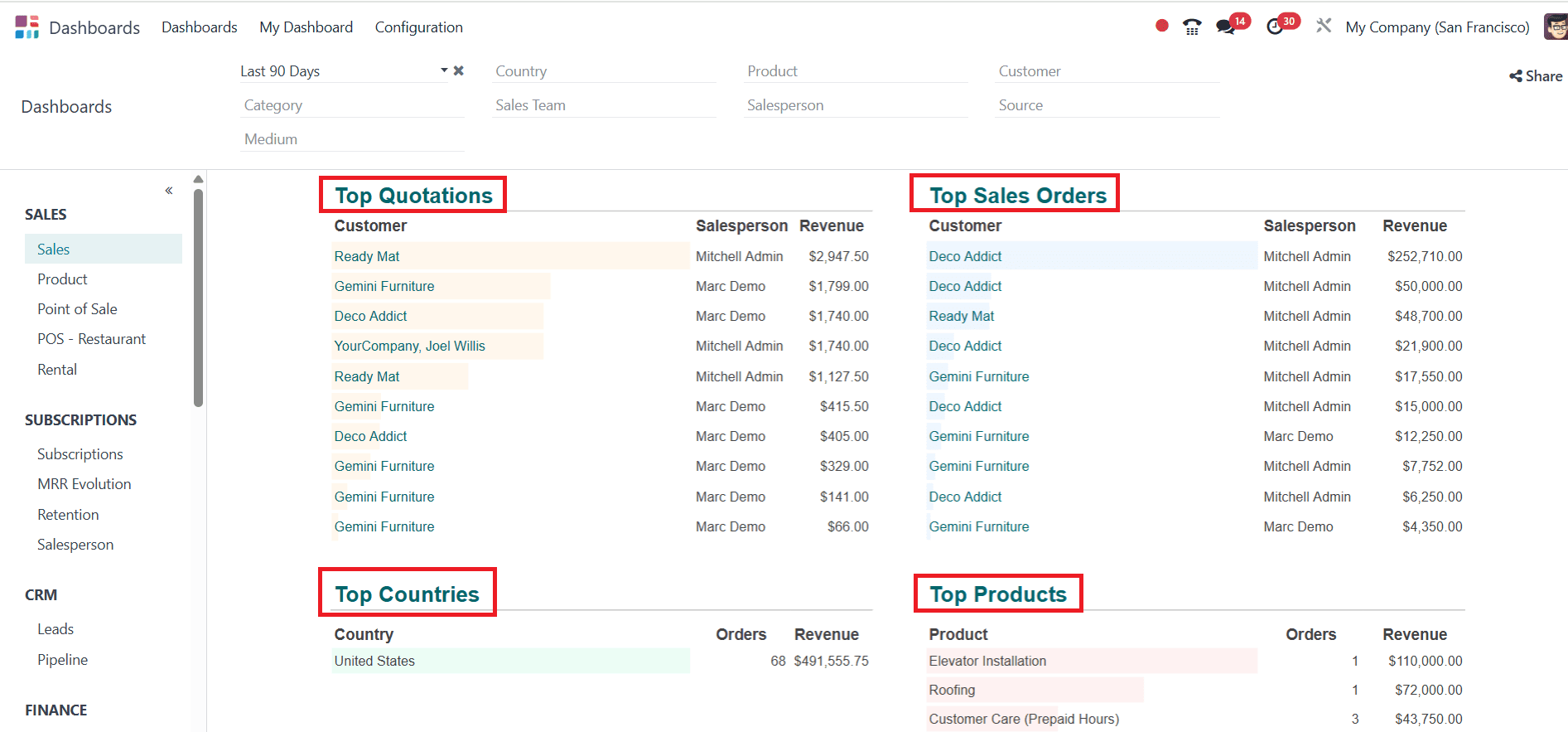 overview-of-odoo-18-dashboard-module-07.png