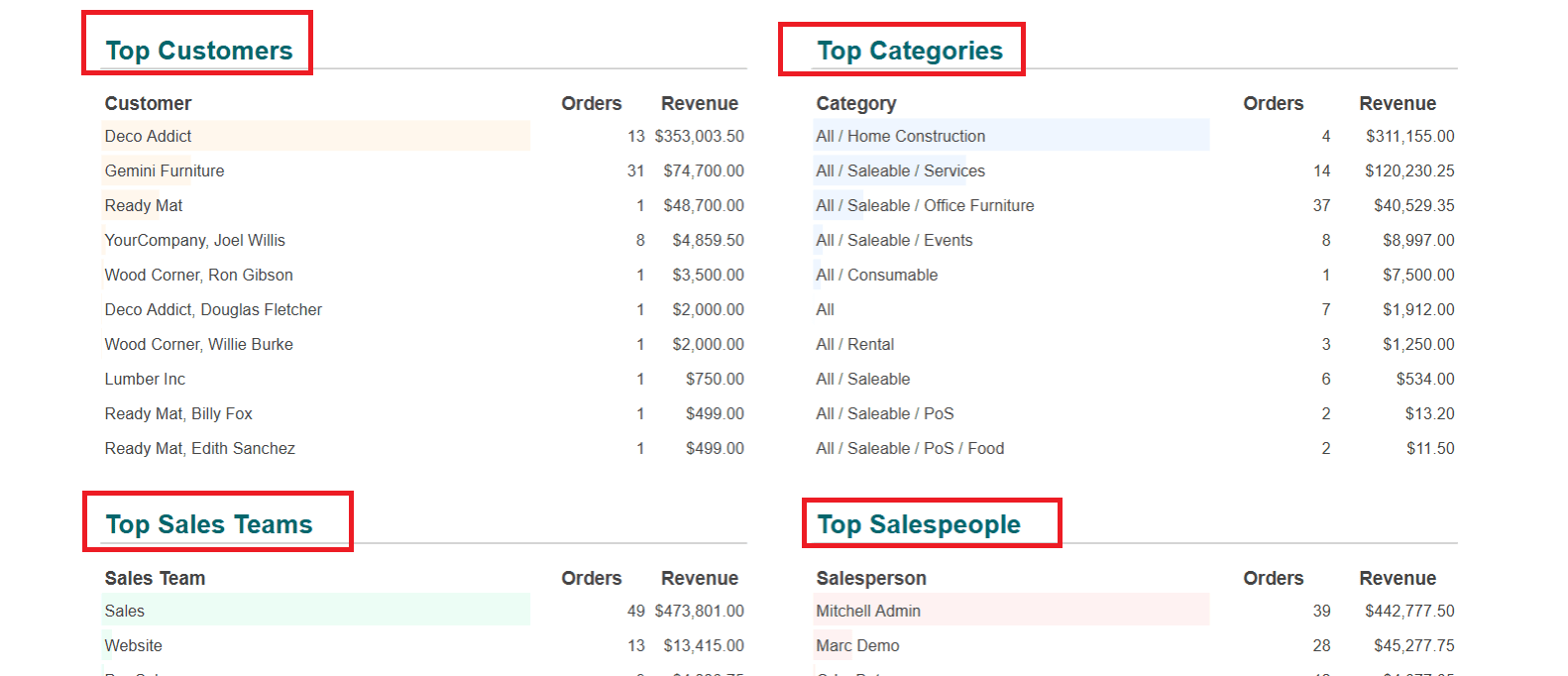overview-of-odoo-18-dashboard-module-08.png