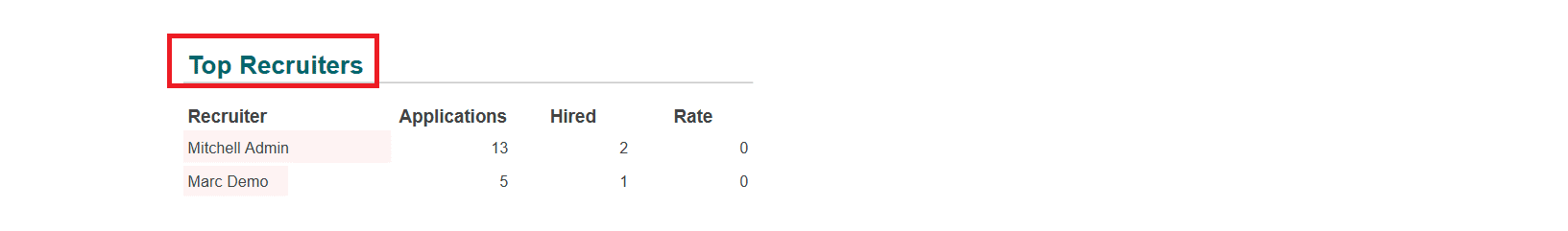 overview-of-odoo-18-dashboard-module-100.png