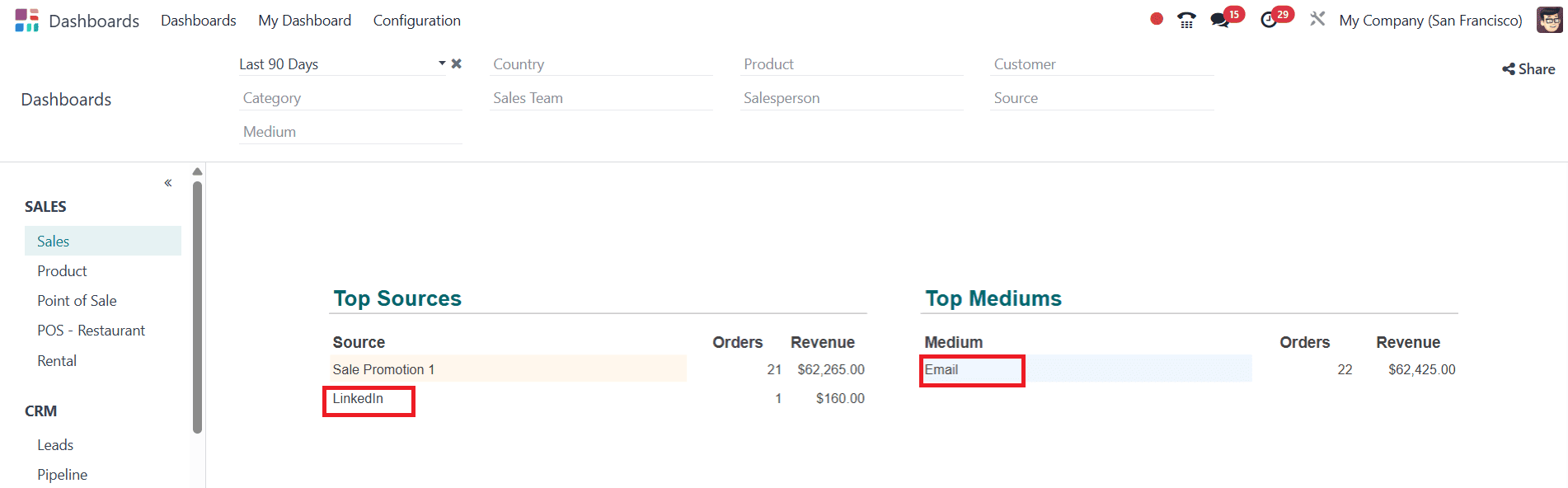 overview-of-odoo-18-dashboard-module-13.png