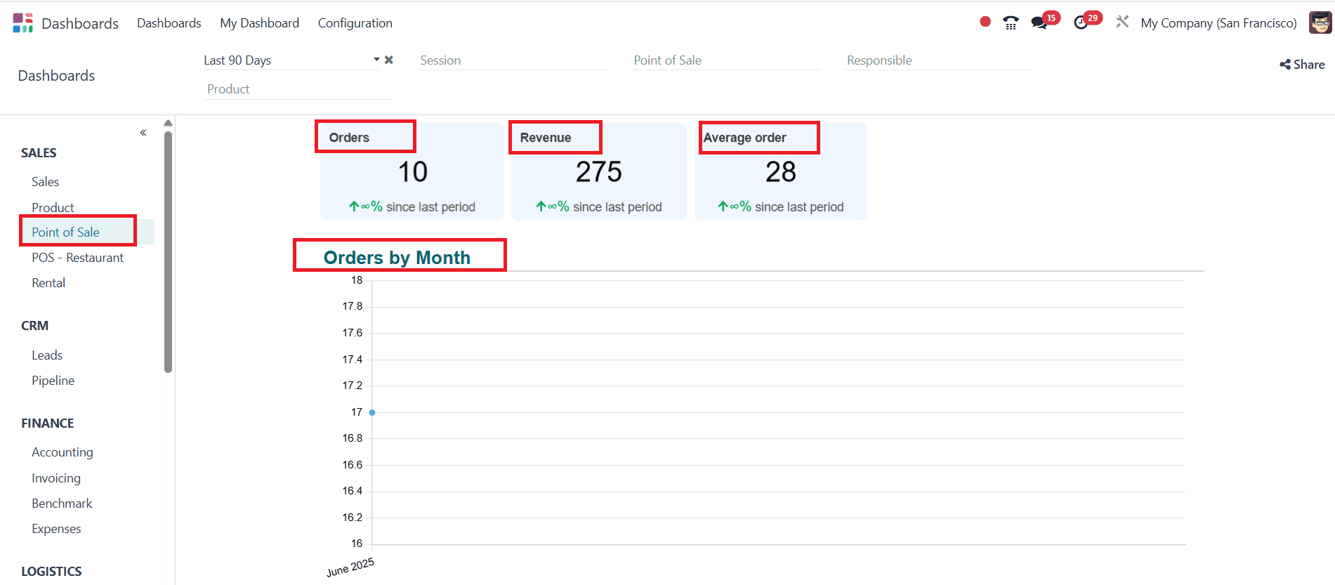 overview-of-odoo-18-dashboard-module-17.png