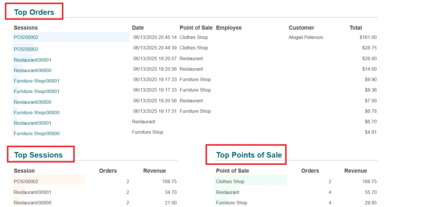 overview-of-odoo-18-dashboard-module-18.png