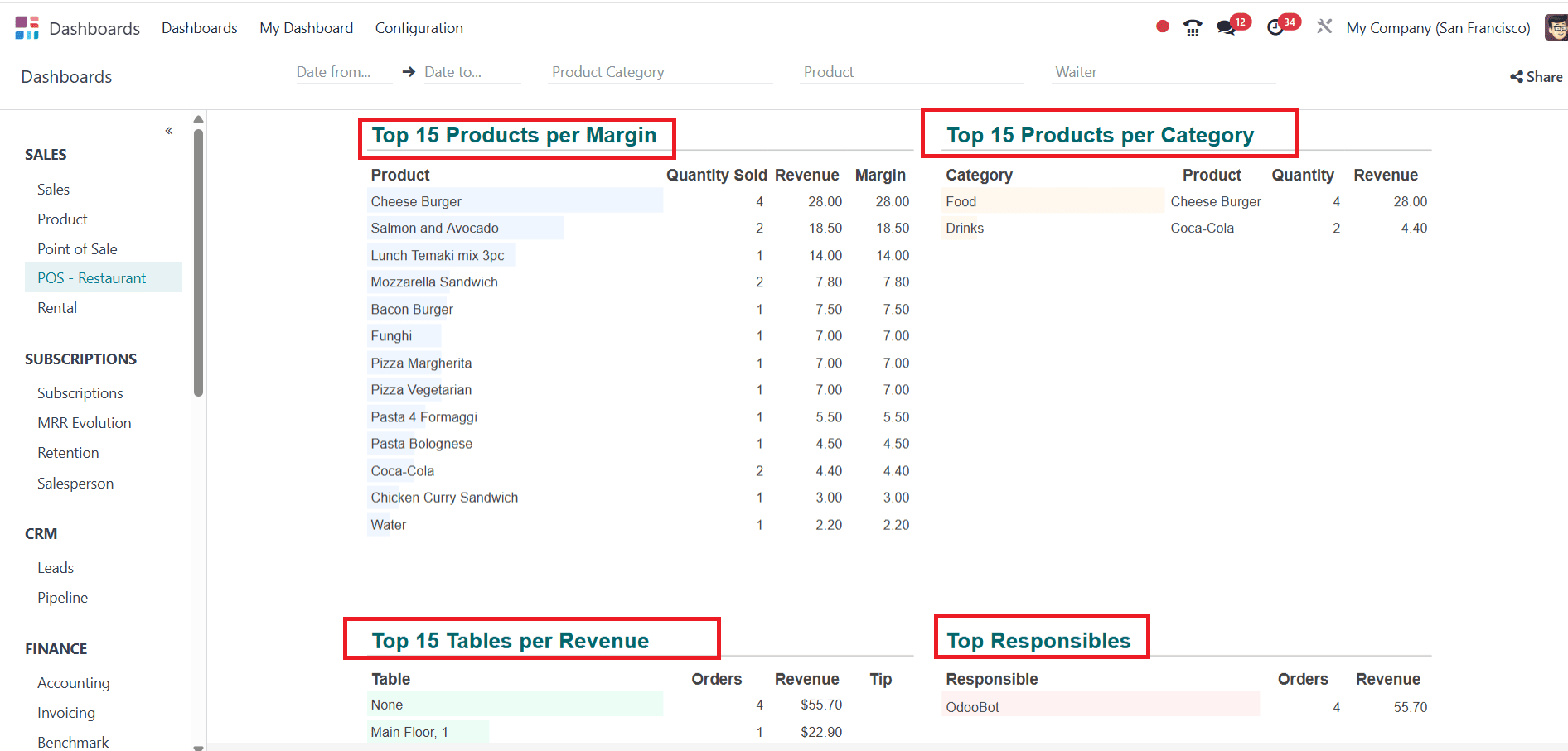 overview-of-odoo-18-dashboard-module-20.png