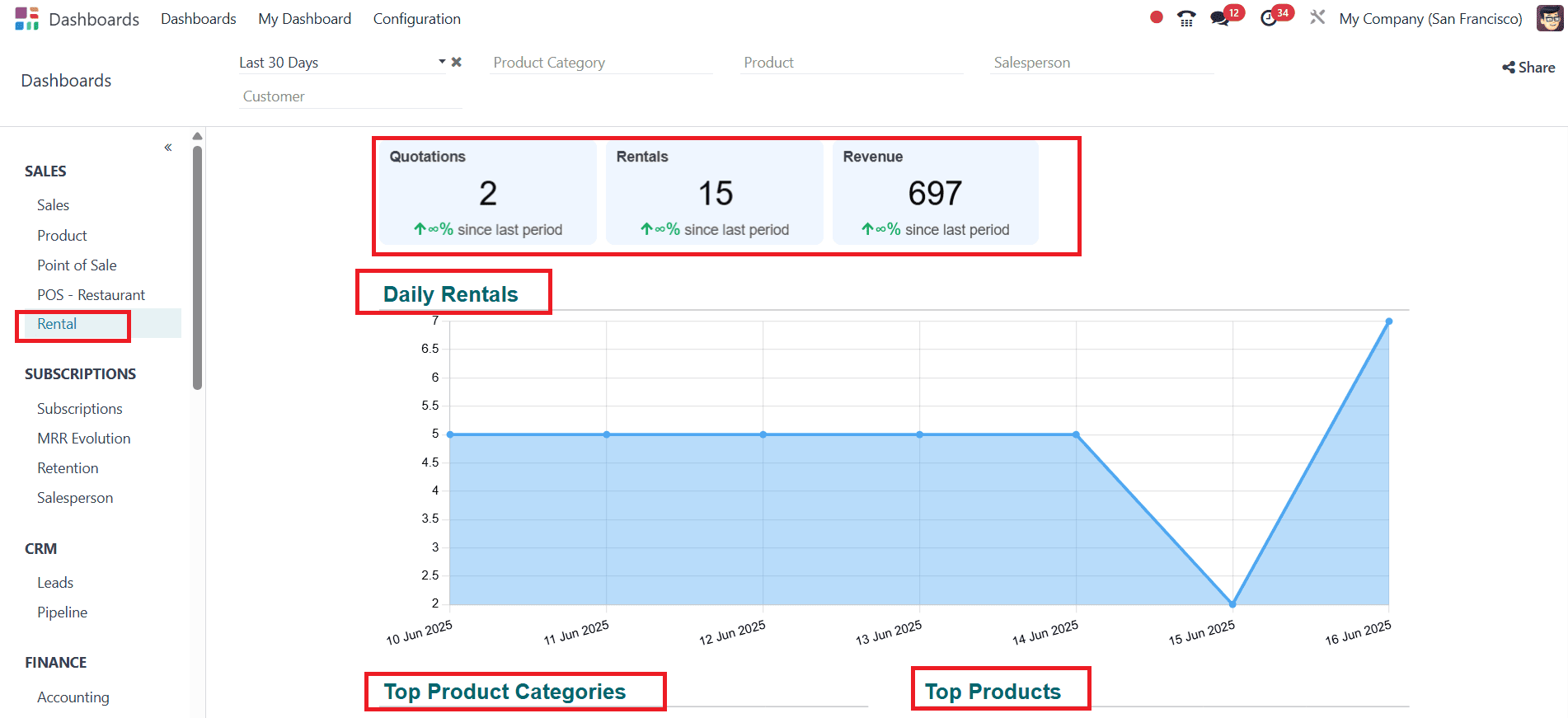 overview-of-odoo-18-dashboard-module-21.png