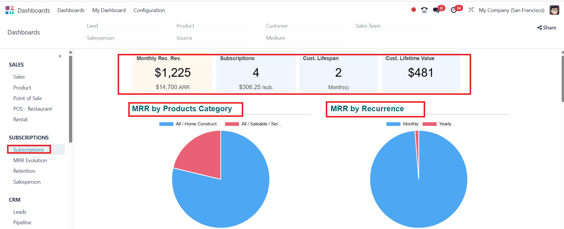 overview-of-odoo-18-dashboard-module-22.png