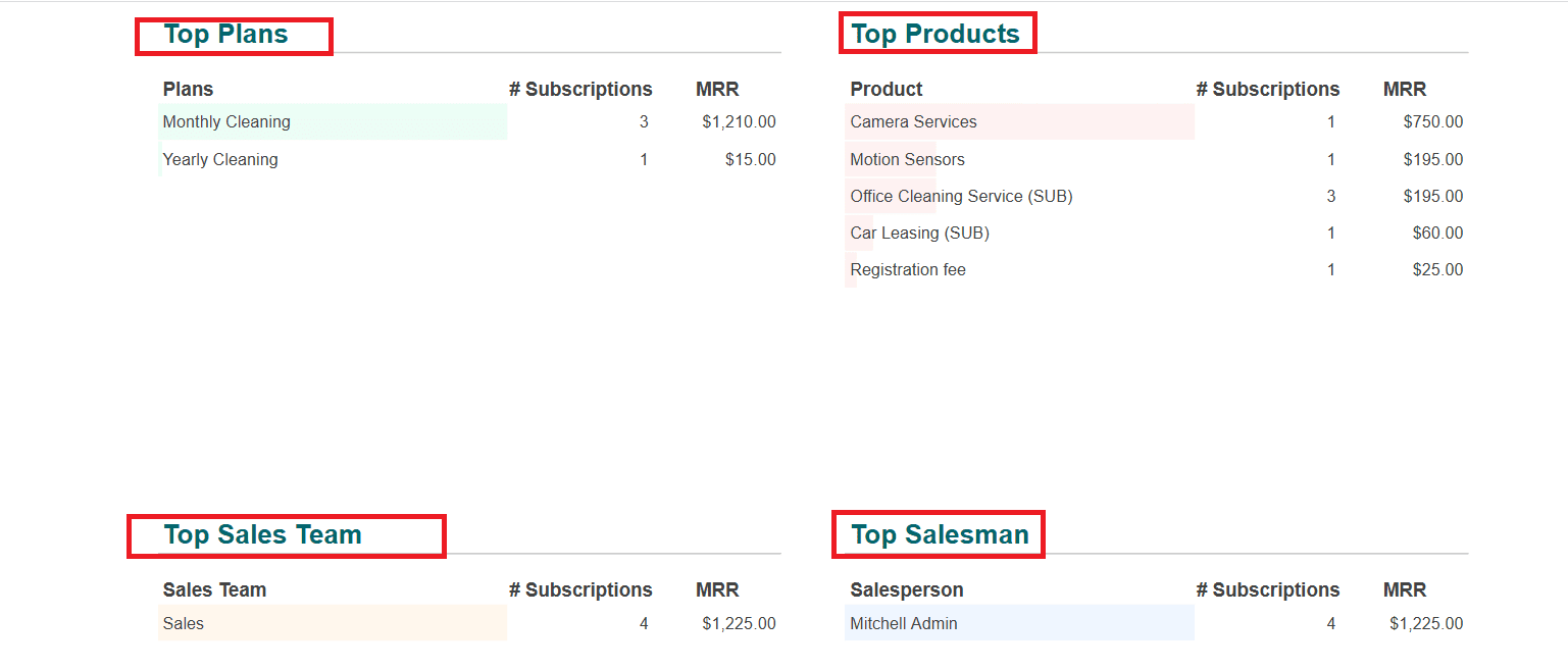 overview-of-odoo-18-dashboard-module-23.png